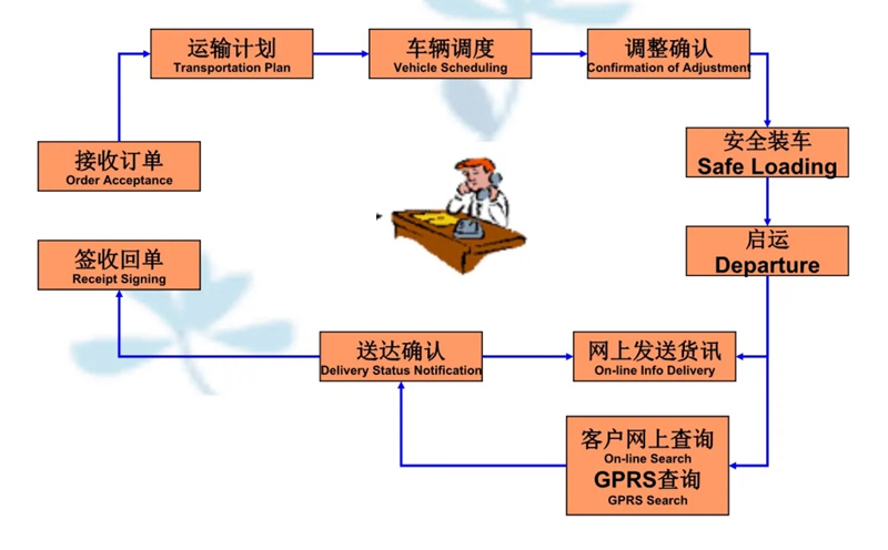 吴江震泽直达碧江物流公司,震泽到碧江物流专线