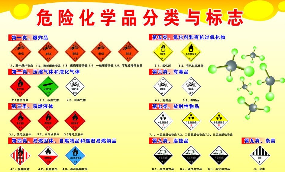 上海到碧江危险品运输